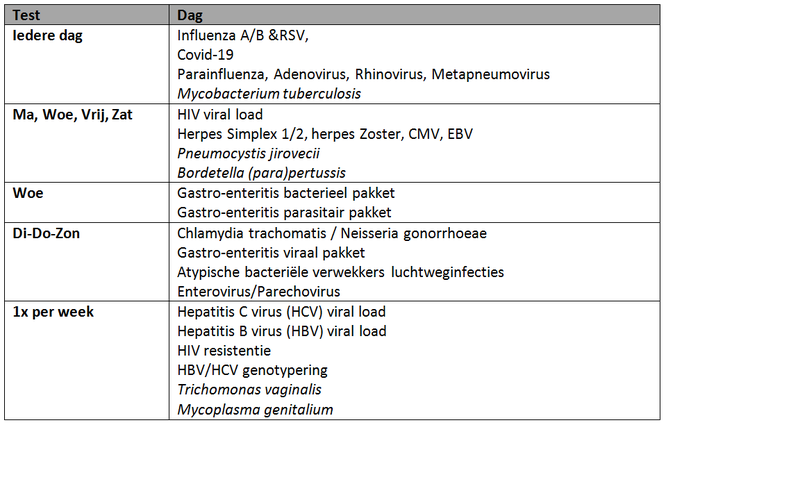 MML diagnostiek